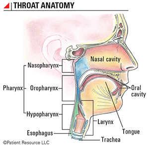 Immunotherapy - Throat Cancer